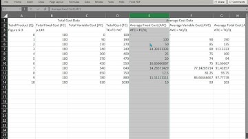 Business Costs - ATC, AVC, AFC, MC in Excel | Survey of Econ w/Dr. McCarthy @CSC