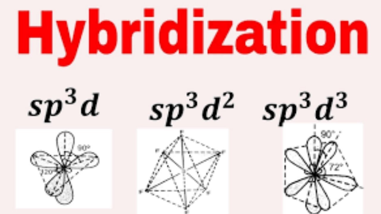 D гибридизация. SP sp2 sp3 гибридизация. Sp3d2 гибридизация. Sp3d гибридизация. Гибридизация sp3d2 рисунок.