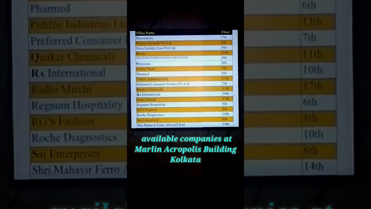 available office at Acropolis Mall 