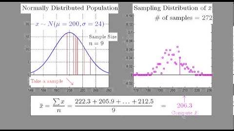 Sampling Distribution of xbar: SMALL Sample from Normal Population