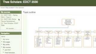 Moodle Tour for EDCT 2030 Online Course