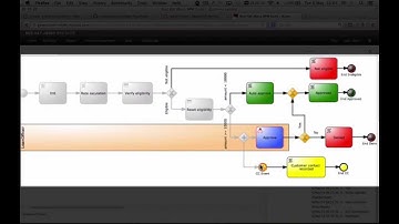 Red Hat OpenShift bpmPaaS with Generic Loan Demo