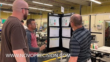 Lean Metrics Stand-Gemba Walk
