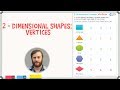 Understanding Vertices in Shapes