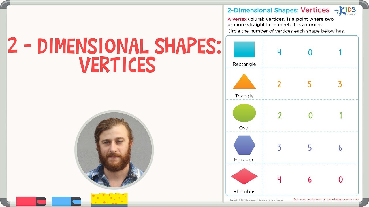 2 Dimensional Shapes: Vertices | Math for 1st Grade | Kids Academy