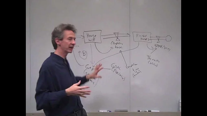 Intro to System Dynamics Video 14d - Delays and Oscillation