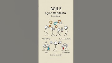 Metodologias Ágeis #pmi #projetos #pmp #gerenciamento #pmo #metodologiaágil #scrum #kanbam