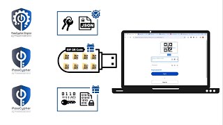 🎯Tutorial 3: Autofill & Auto Login by QR Code 🚀with PassCypher HSM PGP🔑 Free Password Manager 2024