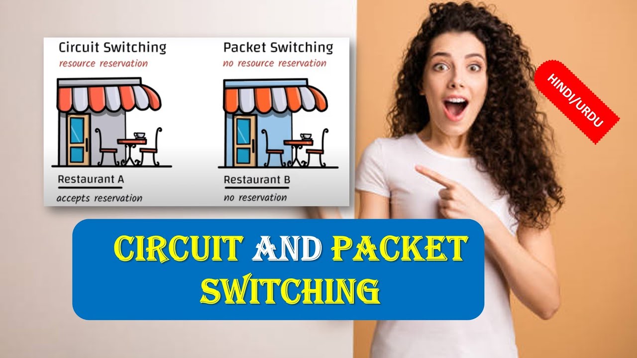 What is CIRCUIT AND PACKET SWITCHING CIRCUIT AND PACKET SWITCHING IN