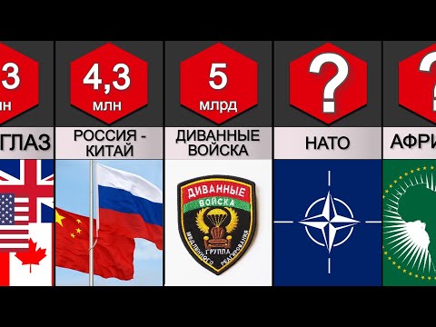 Крупнейшие Военные Альянсы