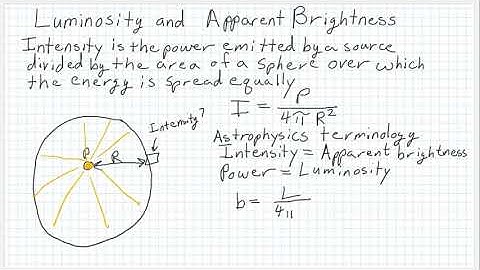 Luminosity and Apparent Brightness