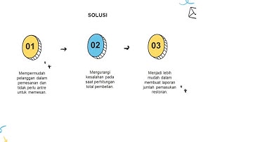 Perancangan Aplikasi Pemesanan Makanan Dan Minuman pada Wedangan Dan Resto Berbasis Android