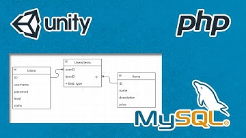【Unity Easy Backend】Table Relationships - User Inventory