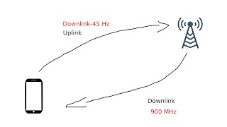 Sniffingcatching Gsm Signal Using Rtl-Sdr Dongle