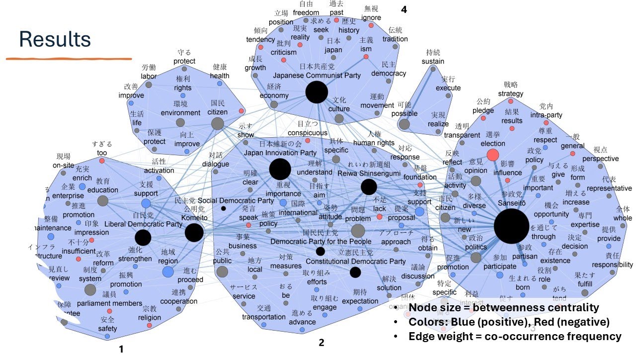 Political Bias in AI: Semantic Networks of Japanese Parties