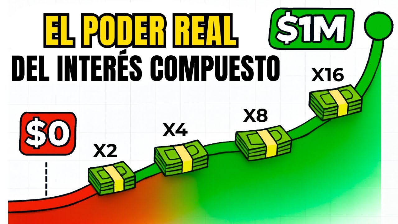 Las 20 Leyes del INTERÉS COMPUESTO que MULTIPLICAN tu DINERO