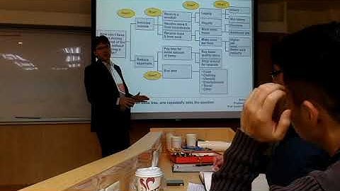 Problem solving method by Former MC Kinsey Consultant from Germany