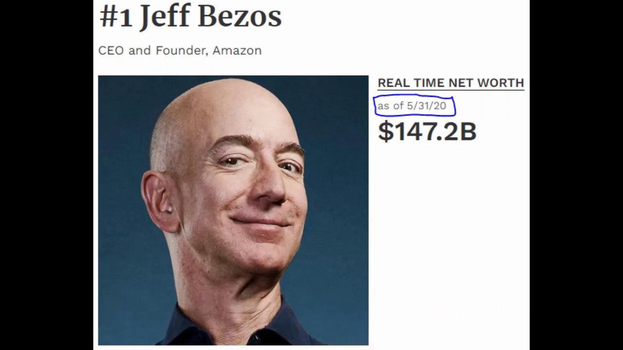 Real Time Billionaires India Real Time Billionaires India
