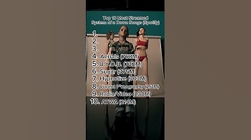 Top 10 Most Streamed System of a Down Songs (Spotify) #shorts #systemofadown 