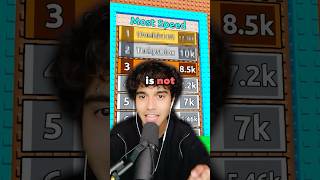 Cash Is Not Number 1 Anymore Leaderboard Tsunami For A Brainrot