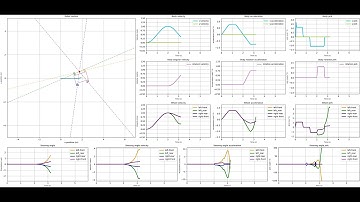 Four wheel steering simulation - 0 degree linear to rotation - body control - trapezoidal profile