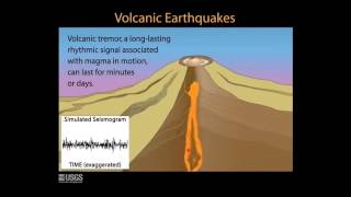 Volcanic Monitoring Animations #3:  Earthquakes