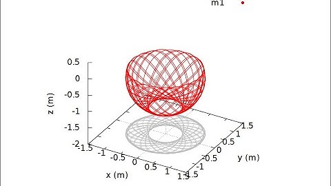 A Spring Pendulum in 3D