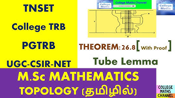Topology-Theorem:26.8-Tube Lemma-Compact space-Open Covering-finite cover-Projection maps in Tamil