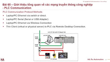 PLC Communication - Produce Consume PLC Rockwell - (KHÓA HỌC LẬP TRÌNH PLC/SCADA ROCKWELL NÂNG CAO)
