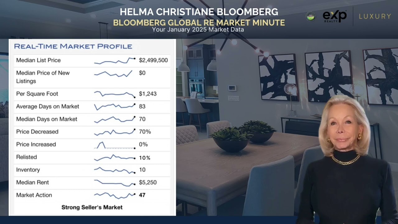 Santa Barbara 93101 Market Trends: Coastal Real Estate Opportunities Await!