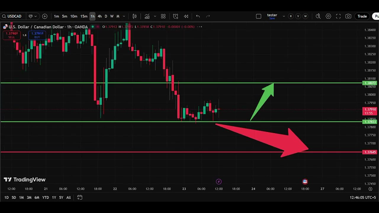 🇨🇦 USD/CAD Today 23 Jan | Dollar Canadian Dollar Forecast | IFX Academy