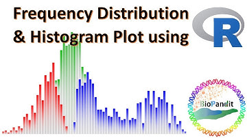 Frequency Distribution and Histogram Plot using R