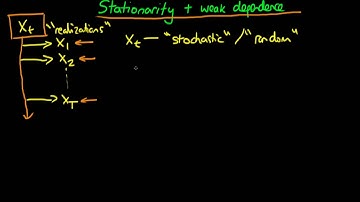 Conditions for stationary and weakly dependent series
