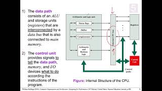 Module 5 - Subtopic 5.1 - Processor Organization