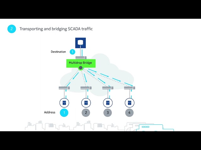 Watch Enabling legacy SCADA migration to IP/MPLS networks on YouTube.