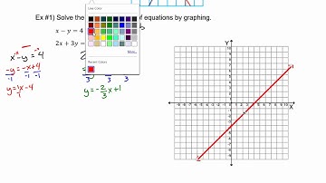 Foundations and Pre-Calculus 10 Solving Systems of Equations by Graphing