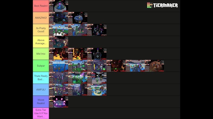 Current YBA tier list imo