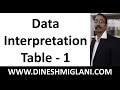 Data interpretation table trick by dinesh miglani buying pendrive cat clat ssc ipm call9215514435