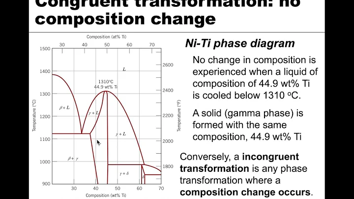 MSE 201 S21 Lecture 35 - Module 1 - Intermediate Phases & Reactions