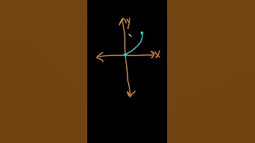 How to Use the Vertical Line Test to Determine if the Graph Defines a Function of x #shorts
