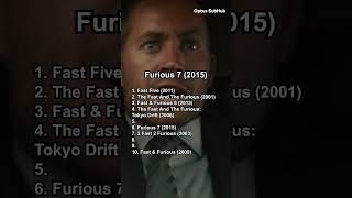 FAST AND FURIOUS MOVIES RANKED (1-10)