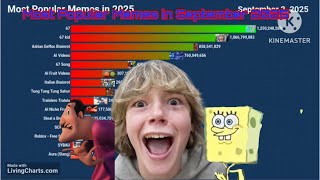 Most Popular Memes in September 2025 67, ToTr, Dude man and others.