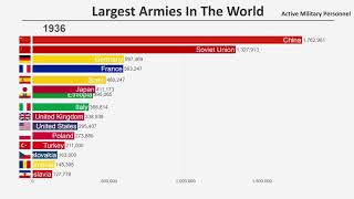 Top 15 Largest Armies in the World (1816-2020)