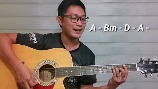 Video thumbnail of "WHAT'S UP EASY GUITAR TUTORIAL BY SIR NONITO"
