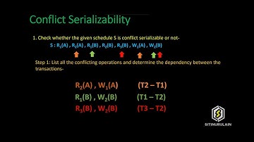 Conflict Serializability