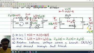 Signals and Systems: Lecture 22: Laplace Transform Applied to Linear RLC circuits