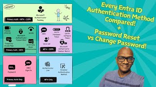 Password Reset PROBLEMS? Microsoft Entra Has the Solution!