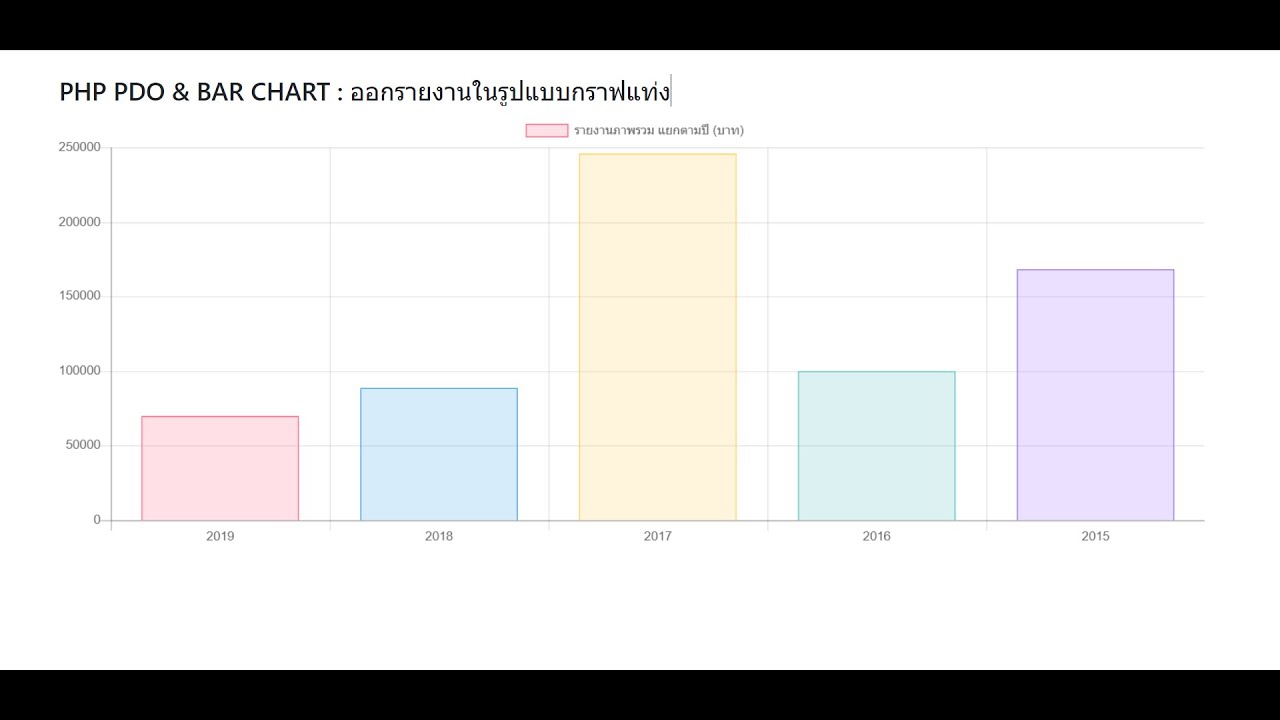 php กราฟแท่ง  Update  PHP PDO \u0026 BAR CHART : ออกรายงานในรูปแบบกราฟแท่ง