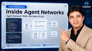 MuleSoft's Agent Network 2.0 Architecture Deep Dive