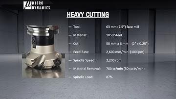 MEGA/TERA Series Heavy Cutting Demo | MICRO DYNAMICS